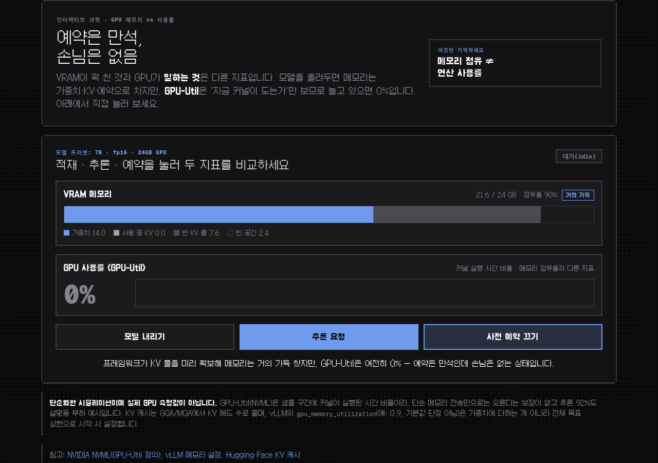 예약은 만석, 손님은 없음: nvidia-smi 0%의 정체 데모 화면