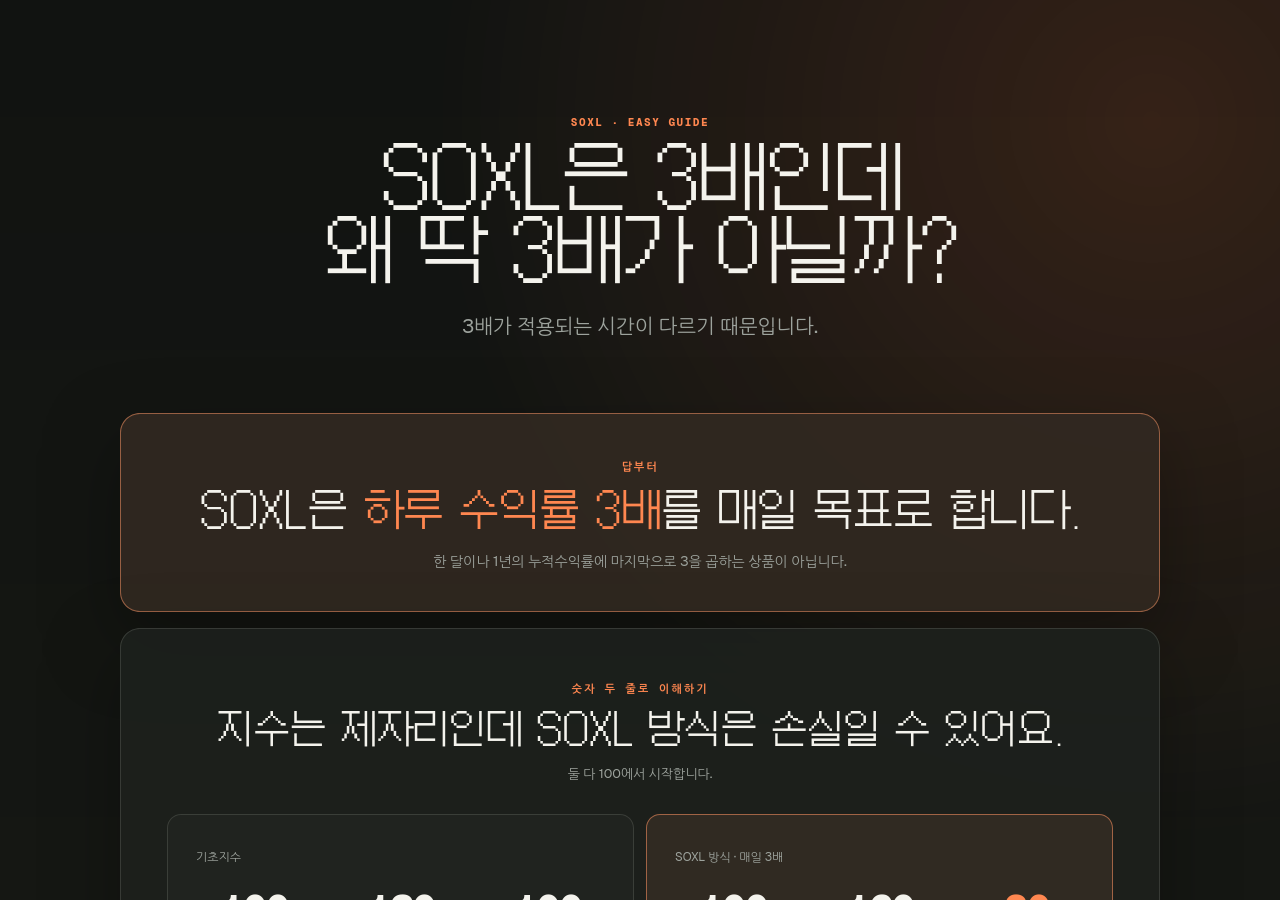 SOXL이 3배인 건 하루뿐입니다 데모 화면