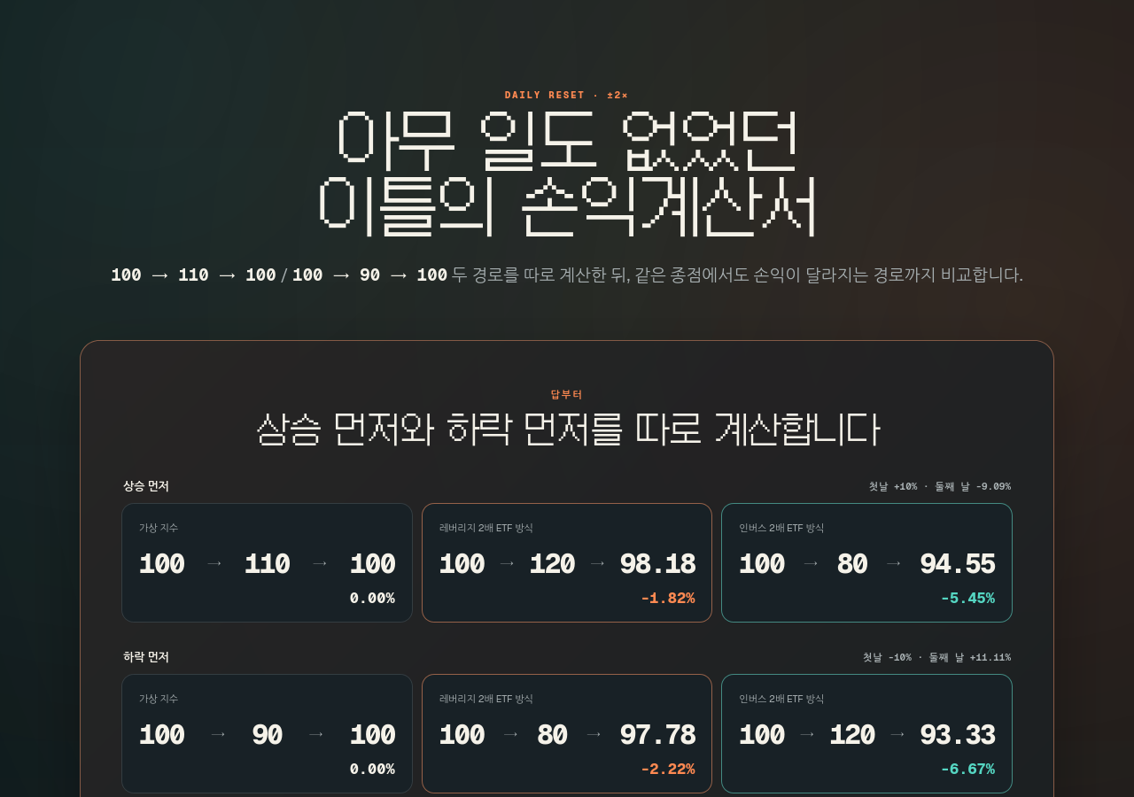 아무 일도 없었던 이틀의 손익계산서 데모 미리보기