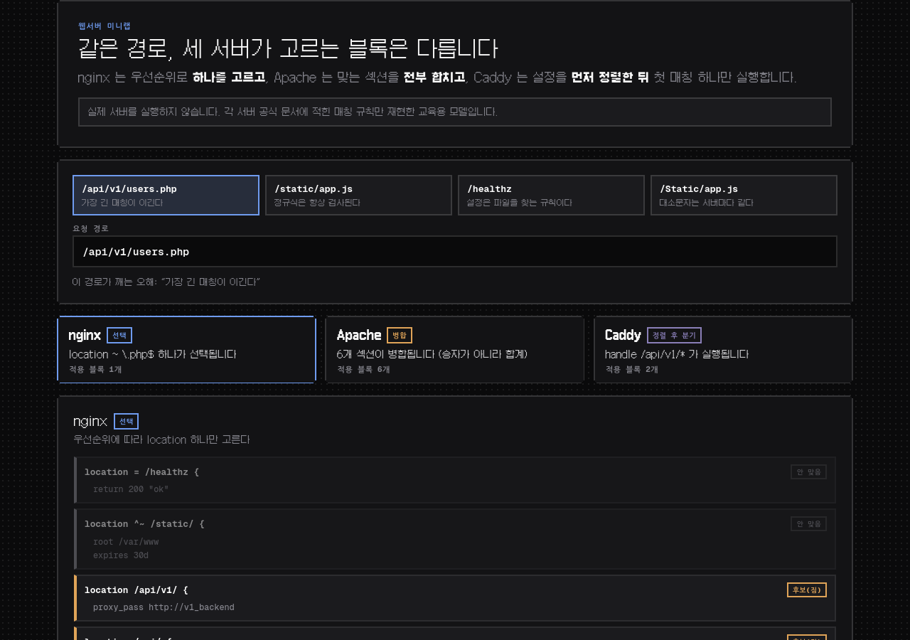 고른다, 합친다, 정렬한다: nginx·Apache·Caddy 의 요청 매칭 데모 화면
