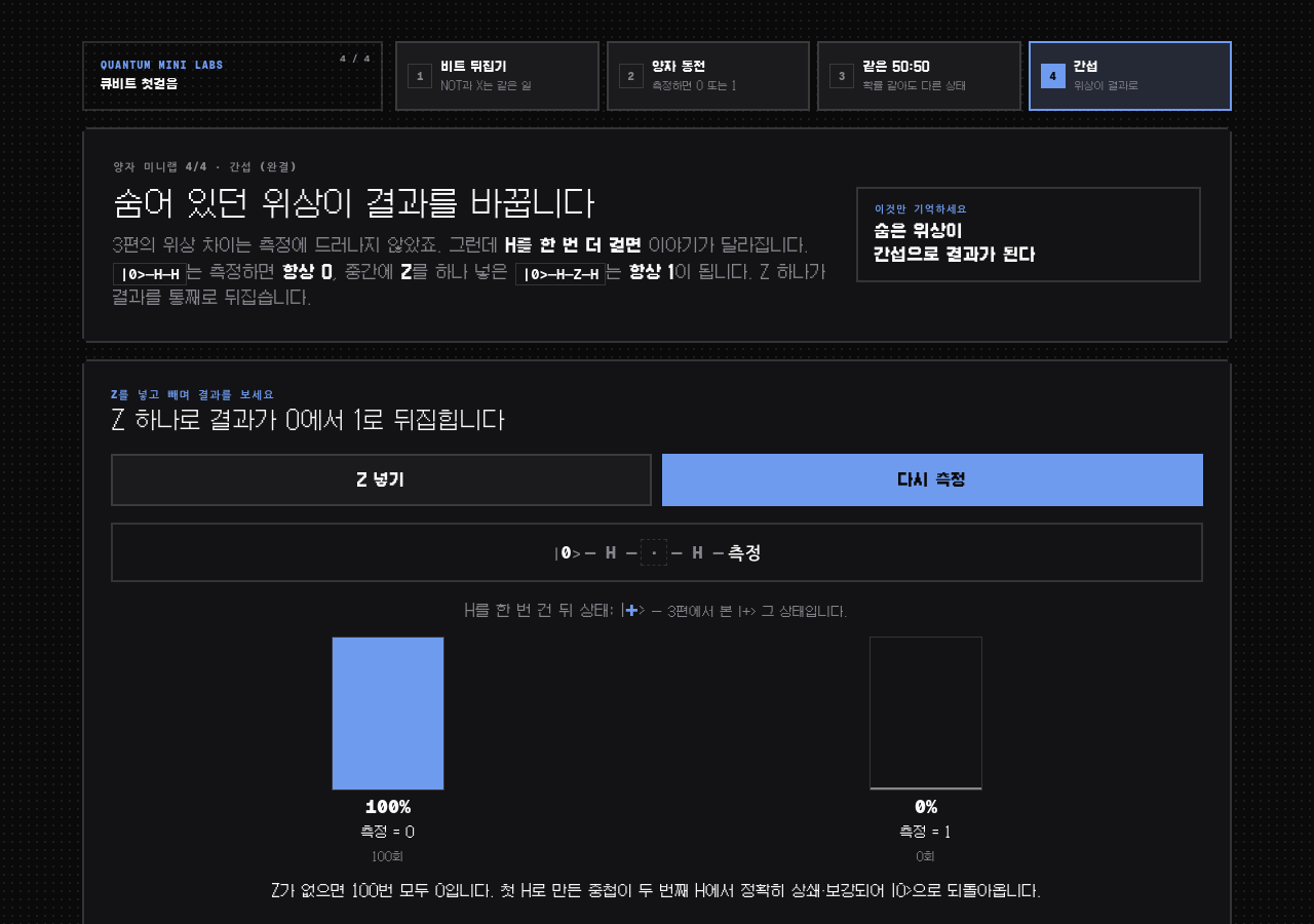 양자 간섭: 숨어 있던 위상이 결과를 뒤집습니다 데모 화면