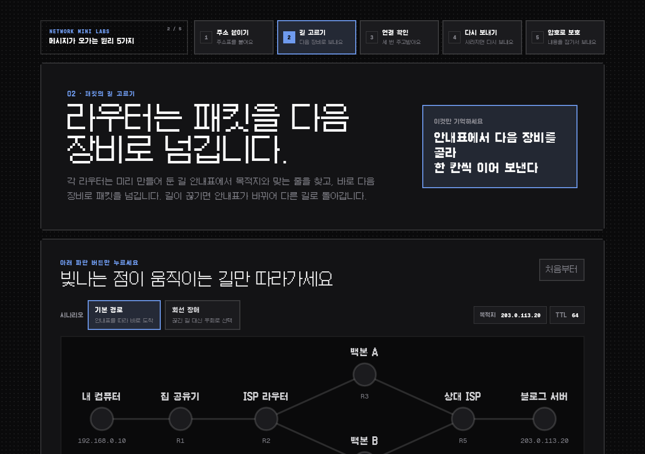 라우터는 전체 경로를 모른 채 다음 한 걸음만 고릅니다 데모 화면