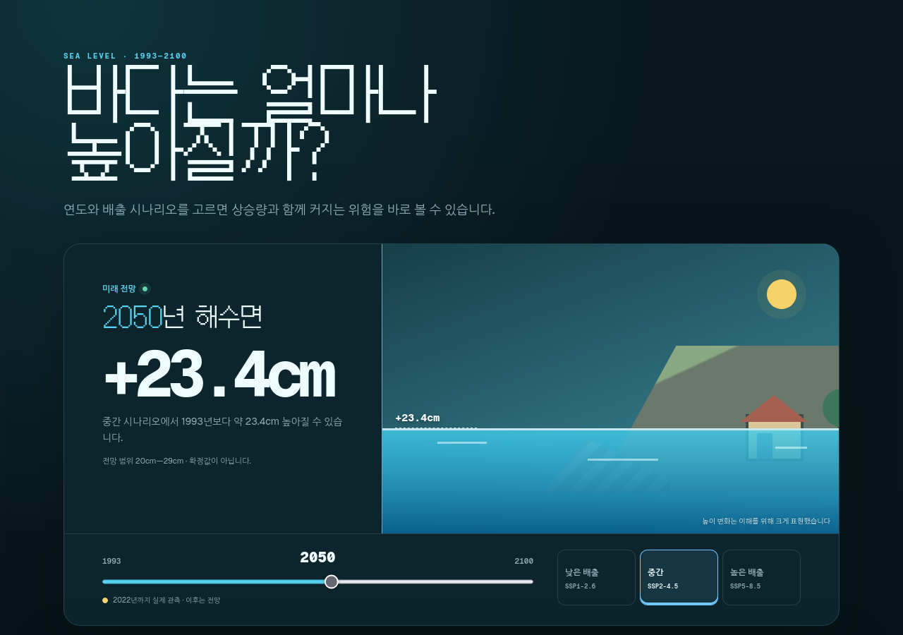 바다는 얼마나 높아졌을까: 1993년 관측에서 2100년 전망까지 데모 화면
