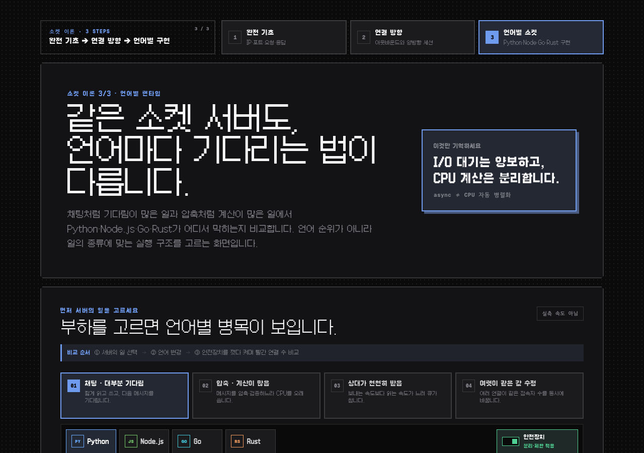 같은 소켓 API를 네 런타임이 다르게 기다립니다 데모 화면