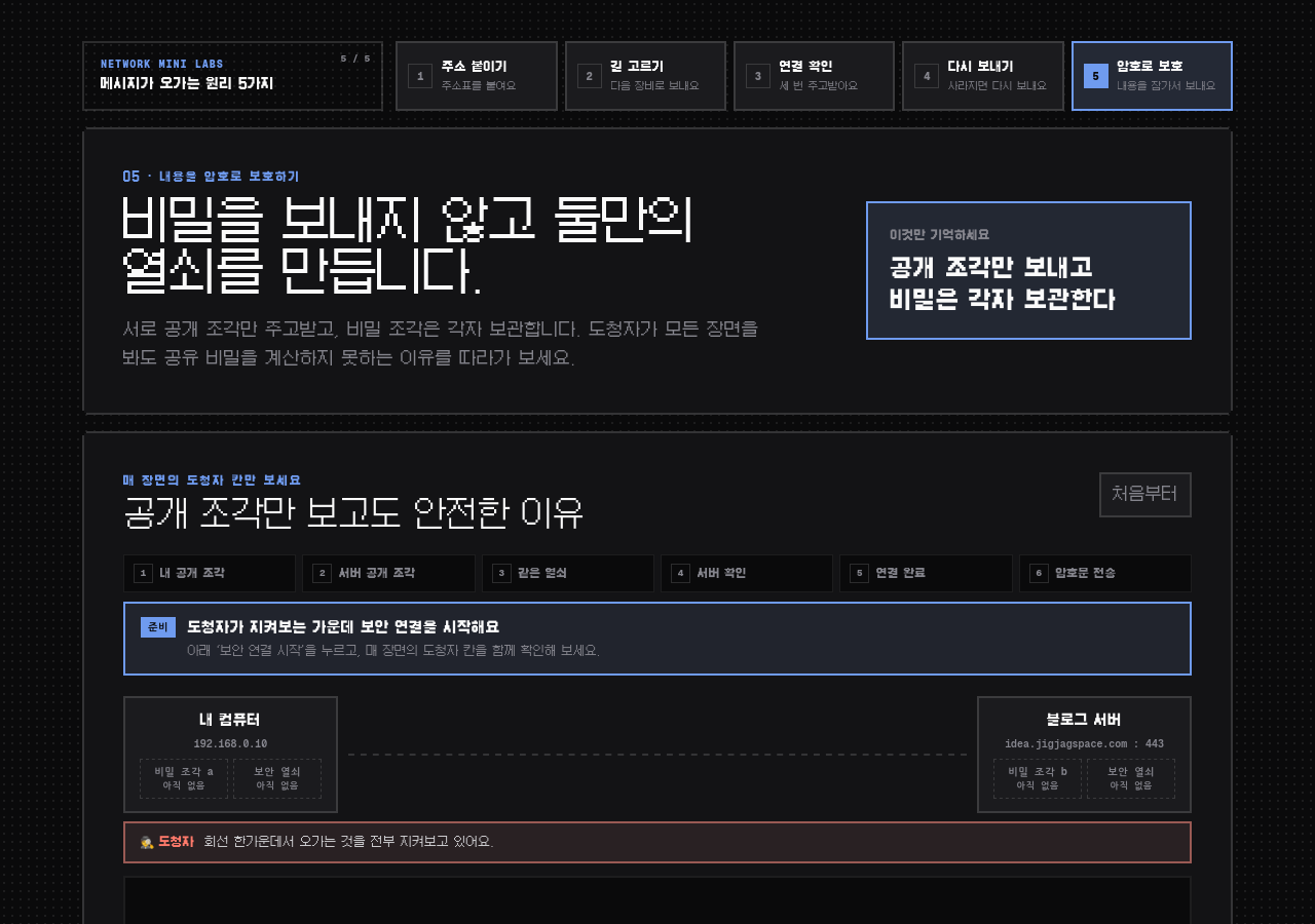 열쇠를 주고받지 않고 같은 열쇠를 갖는 법: TLS 1.3 데모 화면